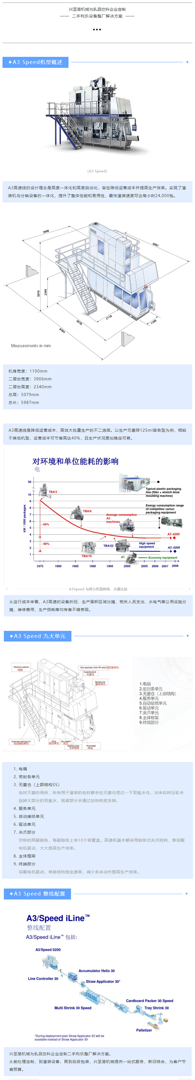 二手利樂設(shè)備推薦 A3Speed.jpg
